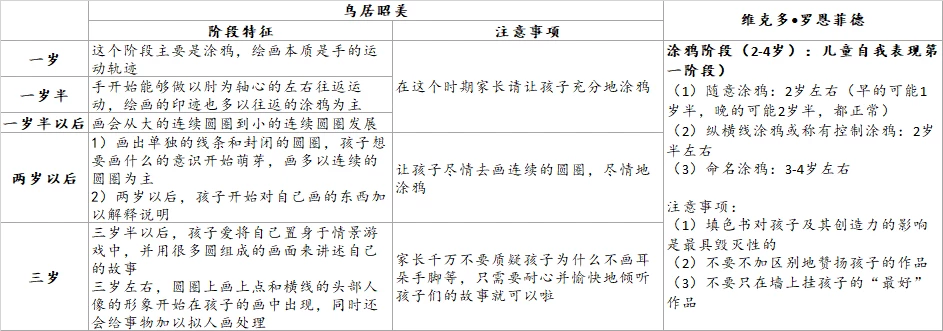 小童畫畫啟蒙啟示