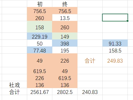 2023暑假（二）