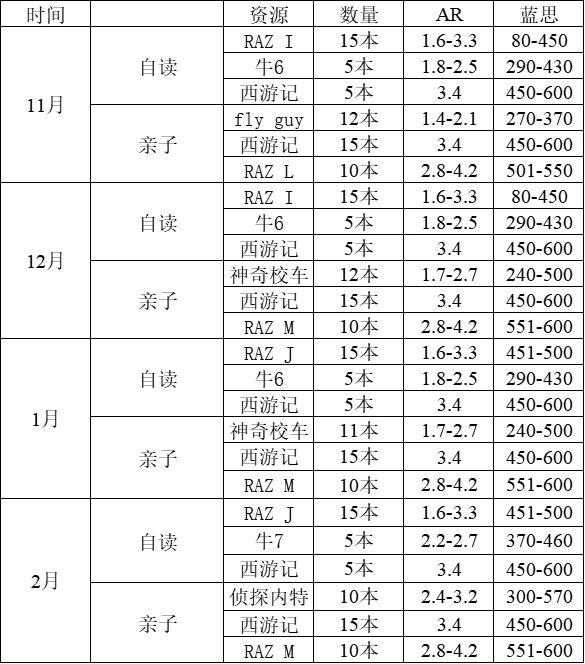 11月計劃