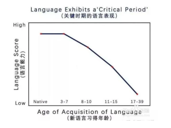 布丁媽說英語啟蒙