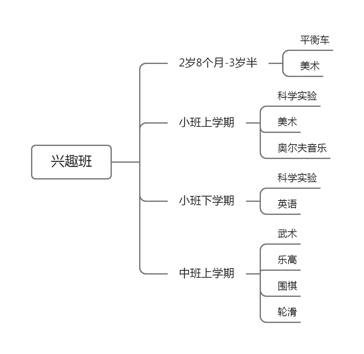 嘮嘮叨叨聊興趣班