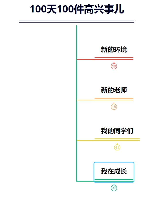 #2023年數(shù)學(xué)生活1