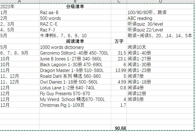 二寶英文閱讀裸聽