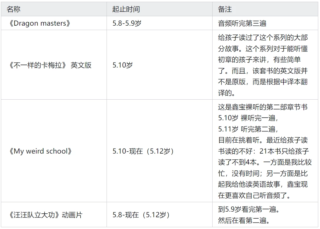 5.8-5.12歲 裸聽