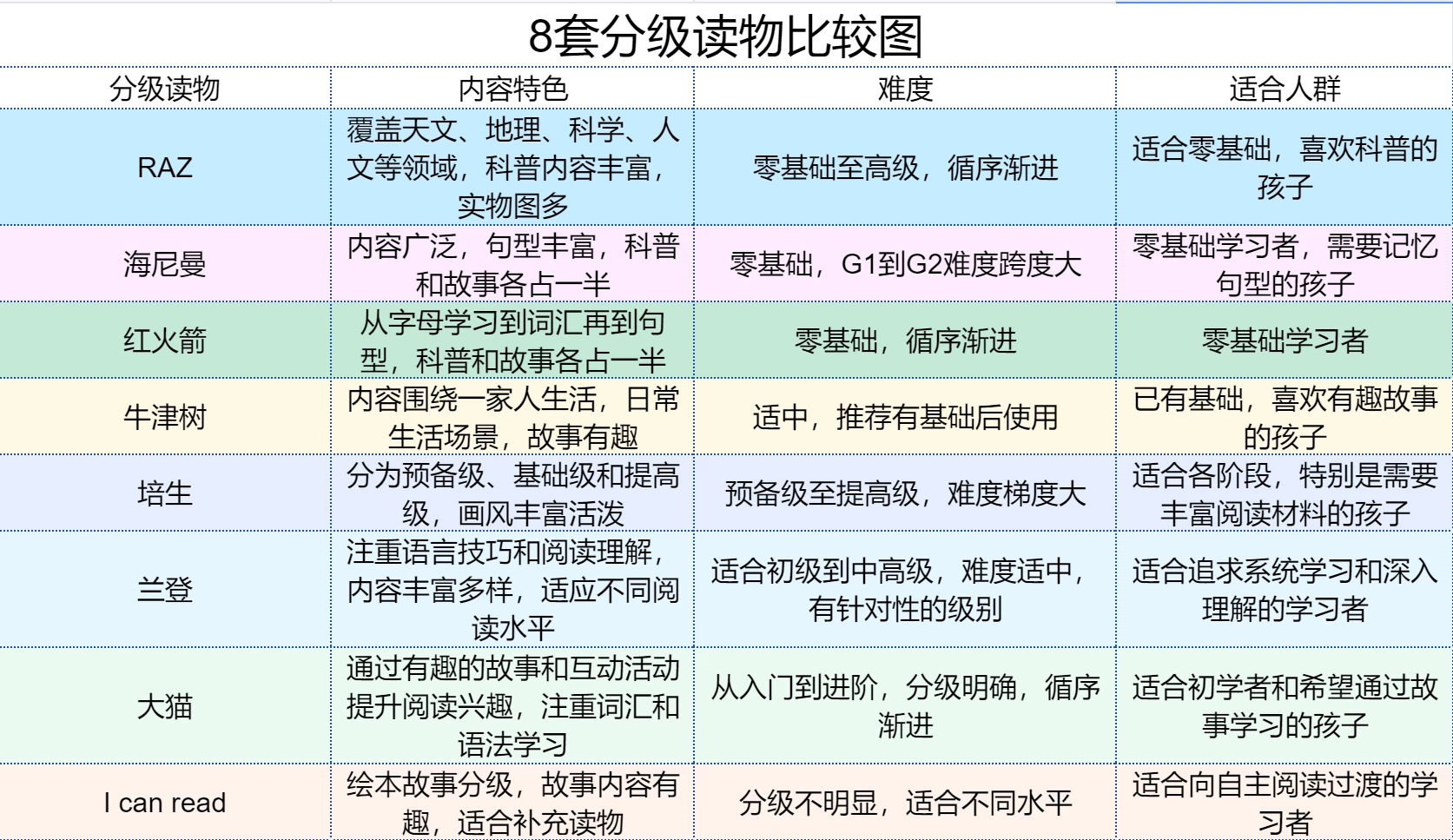 英語(yǔ)分級(jí)讀物<fon