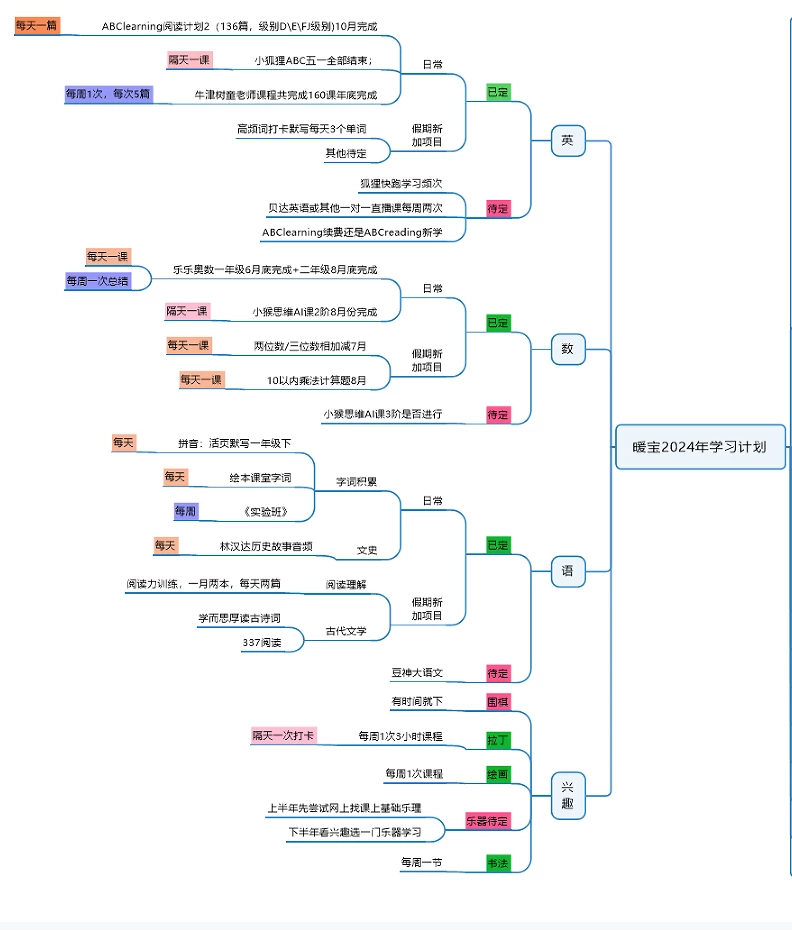 了解孩子，才能做