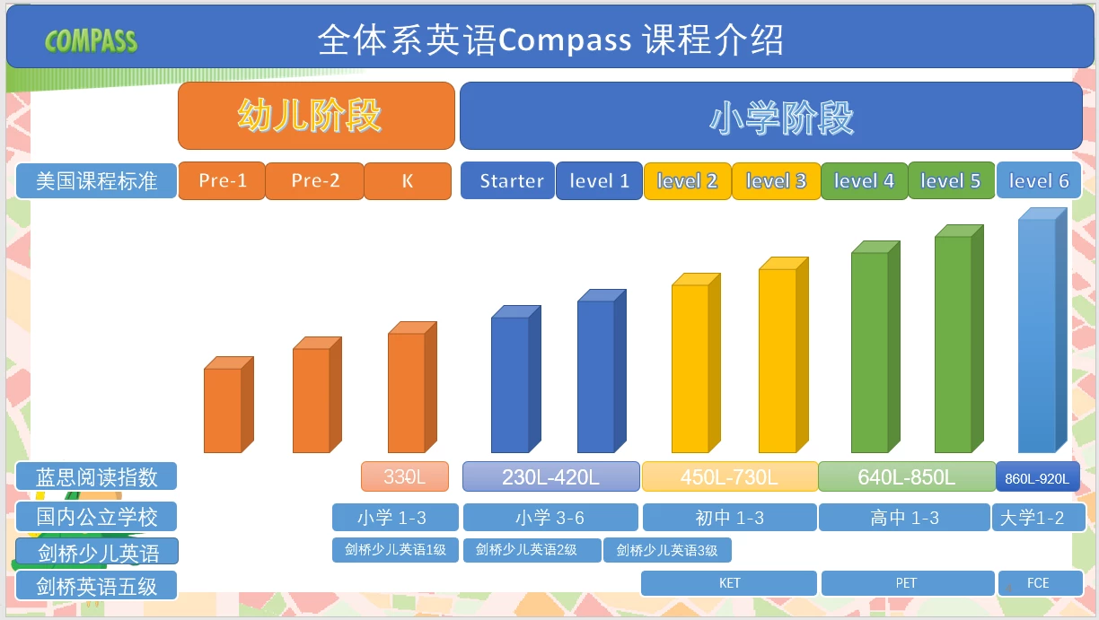 美國小學英語教材