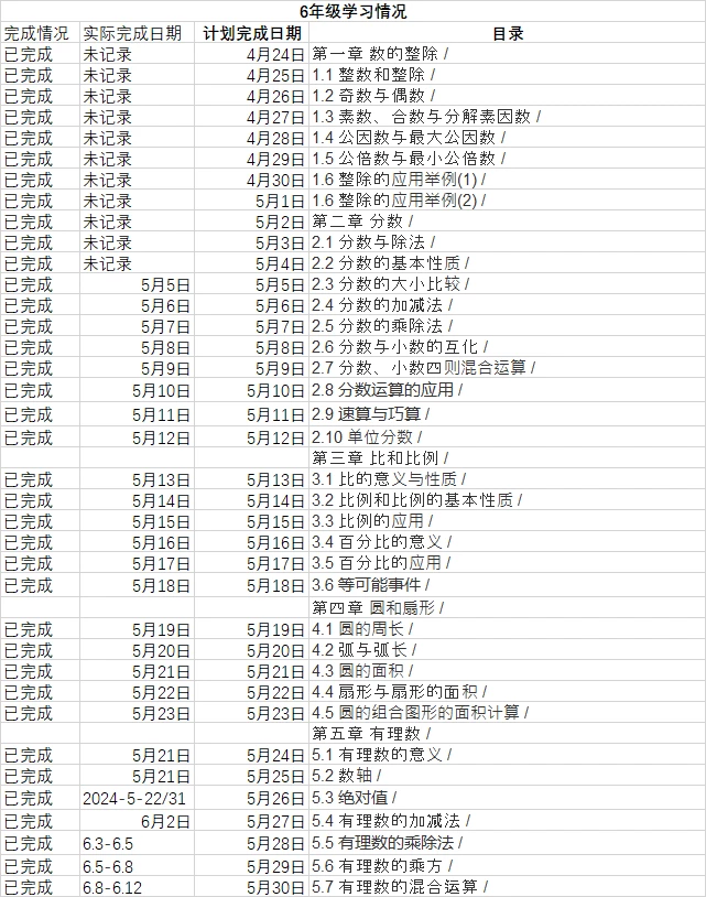 自雞之路--數(shù)學