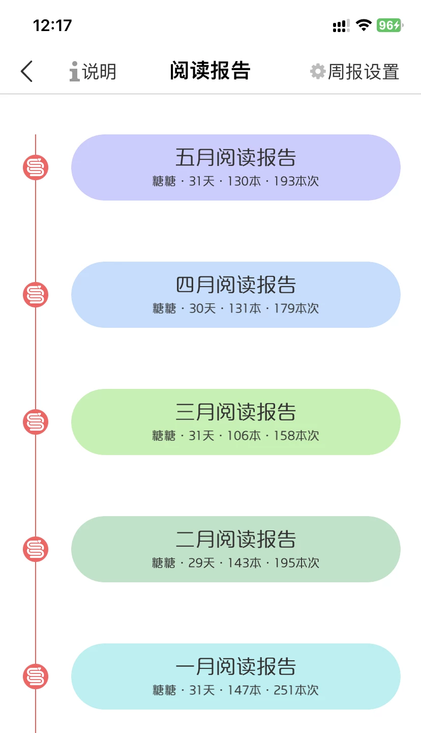 【閱讀報告】2023