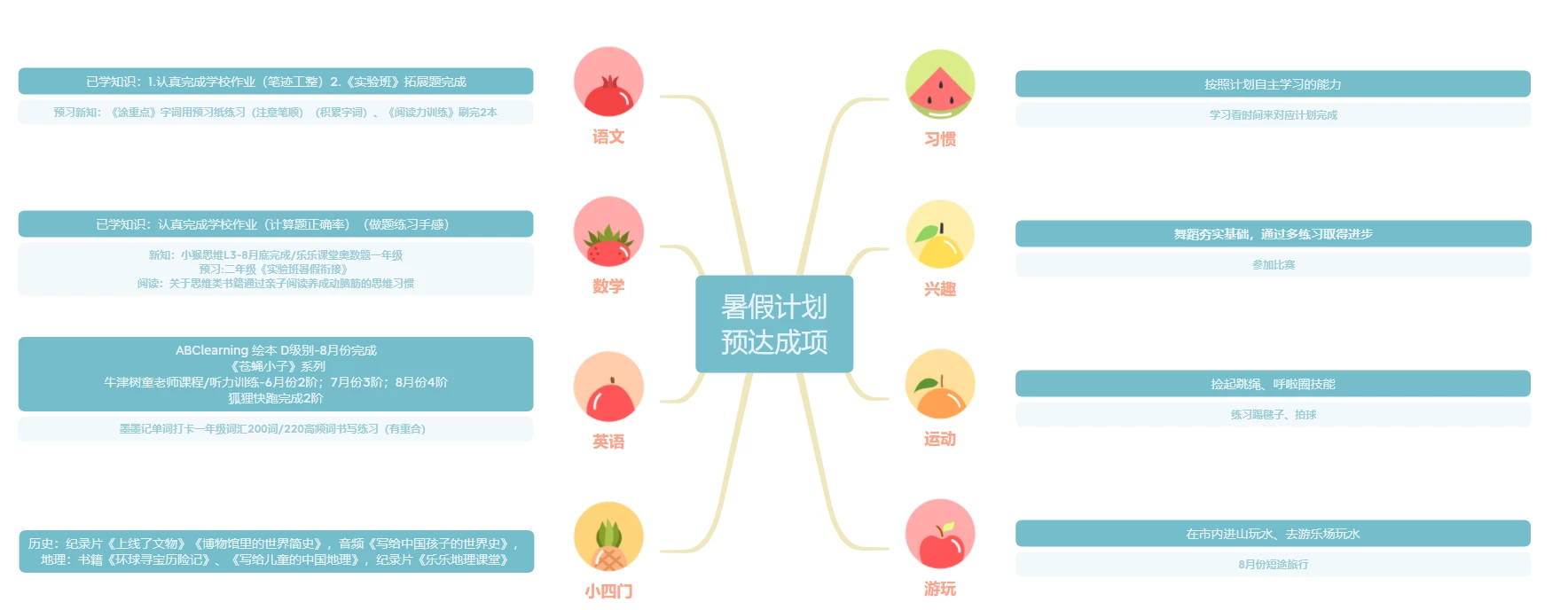 一升二娃的暑假計(jì)