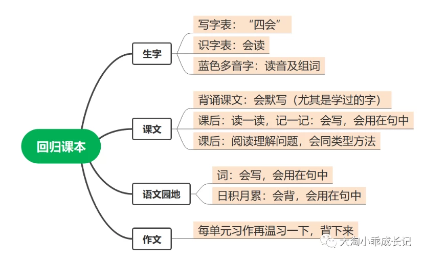 建議收藏：海淀娃