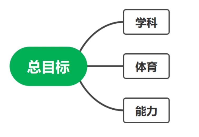 暑假安排| 海淀娃