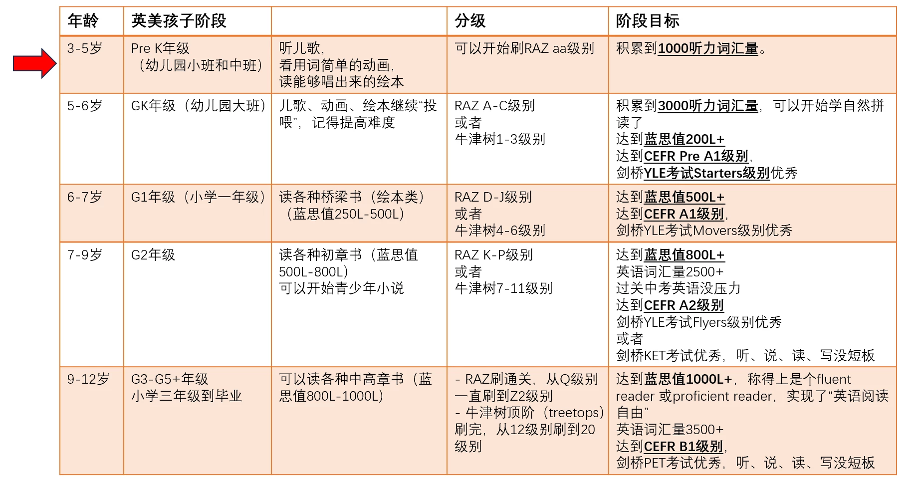 6歲剛剛開始從頭