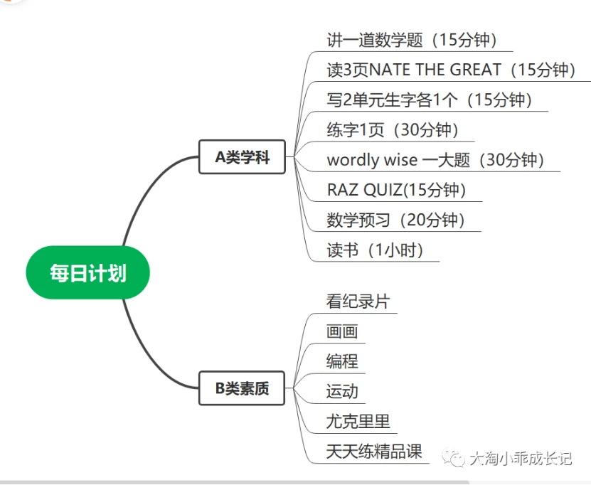 暑假計(jì)劃：一個(gè)海