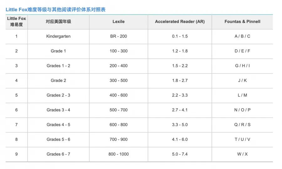 英語記錄八：總結