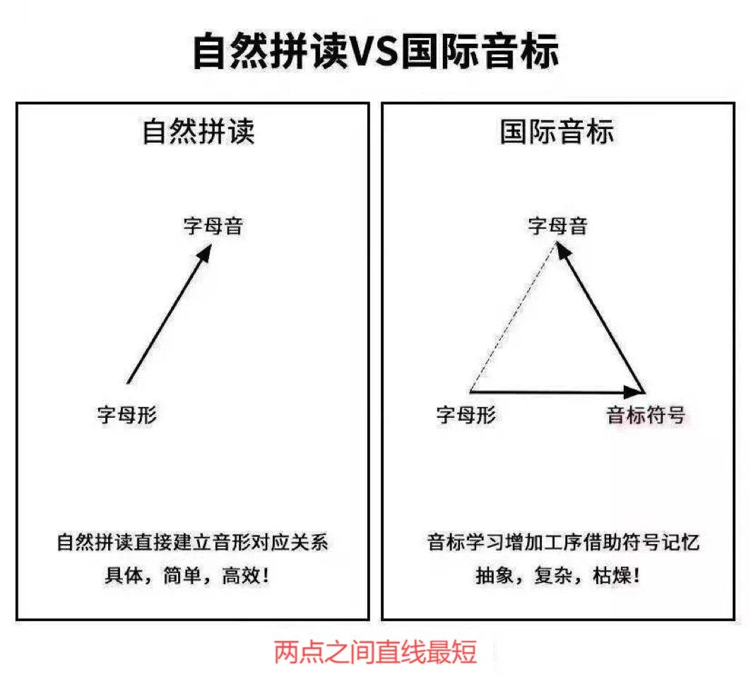 自然拼讀和國(guó)際音