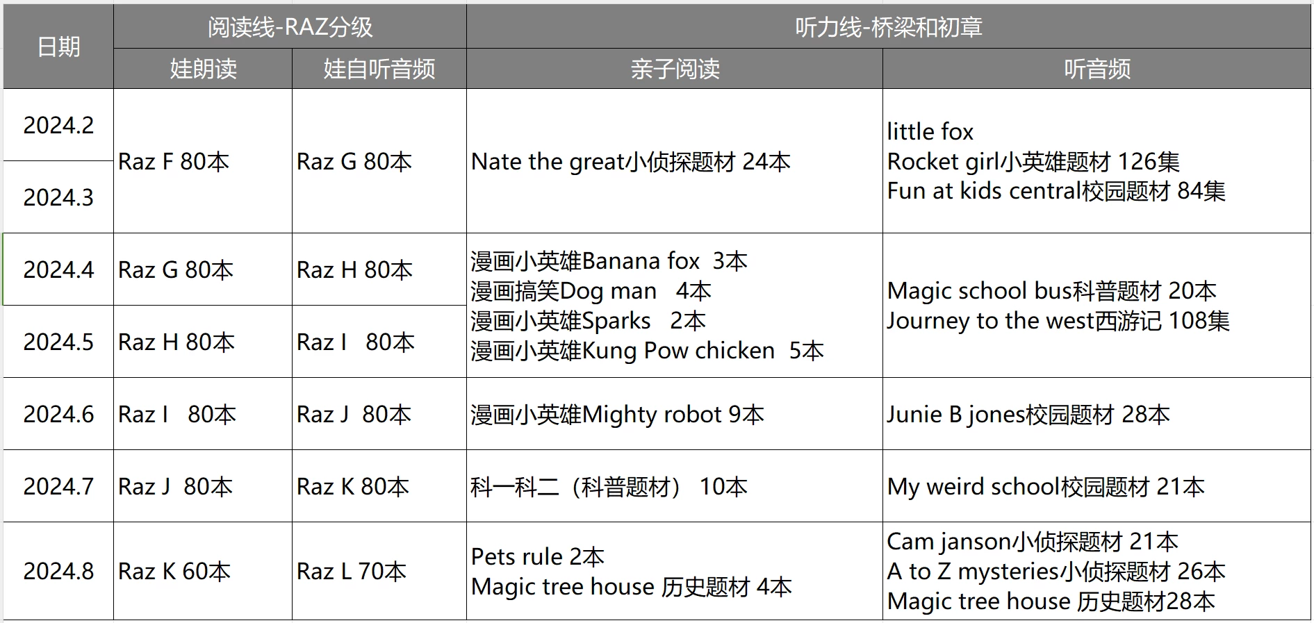 一年級(jí)大童半年聽(tīng)