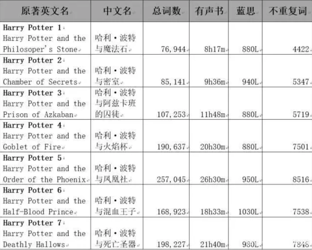 英语学到什么程度