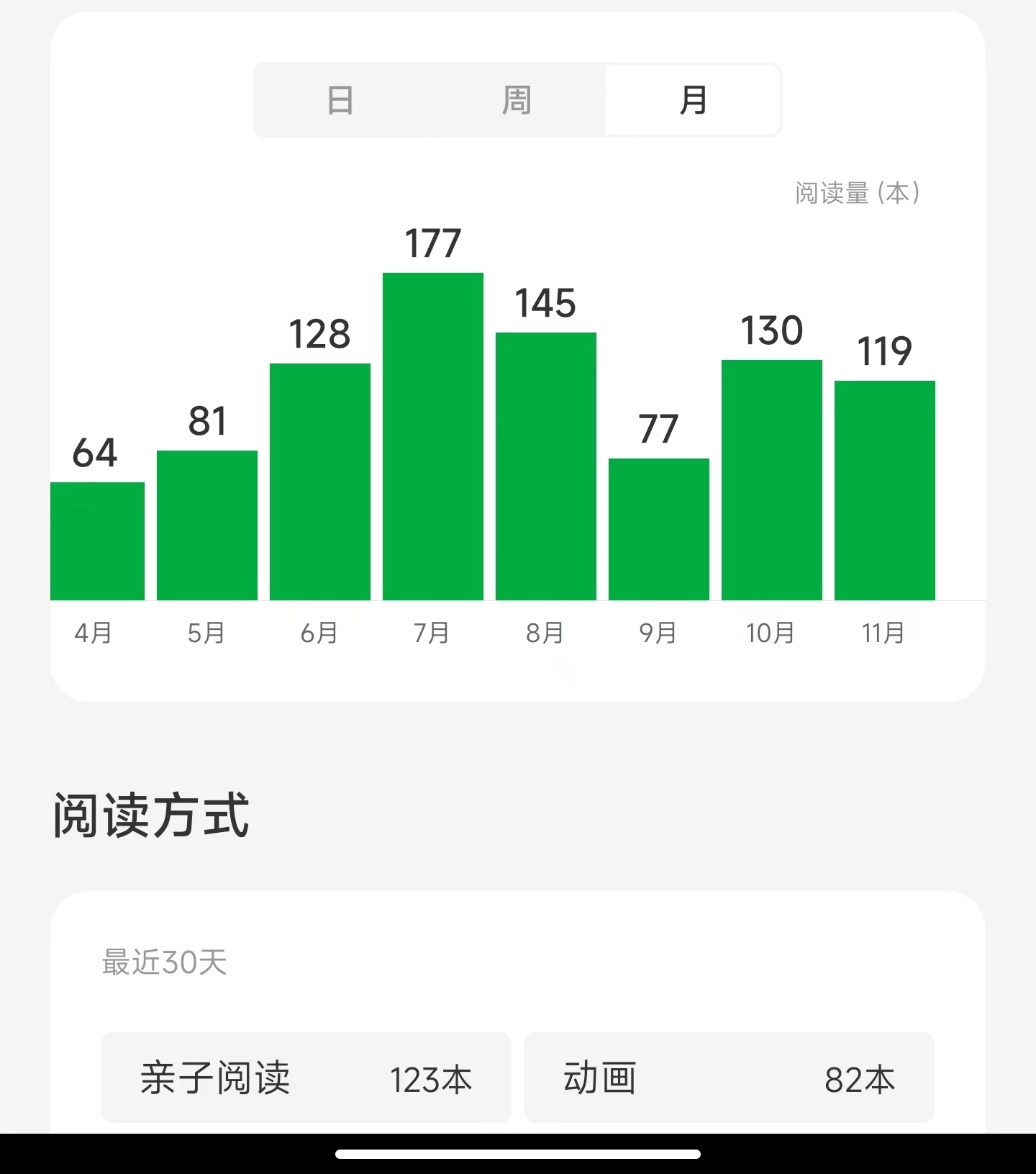 yao寶半年讀書記