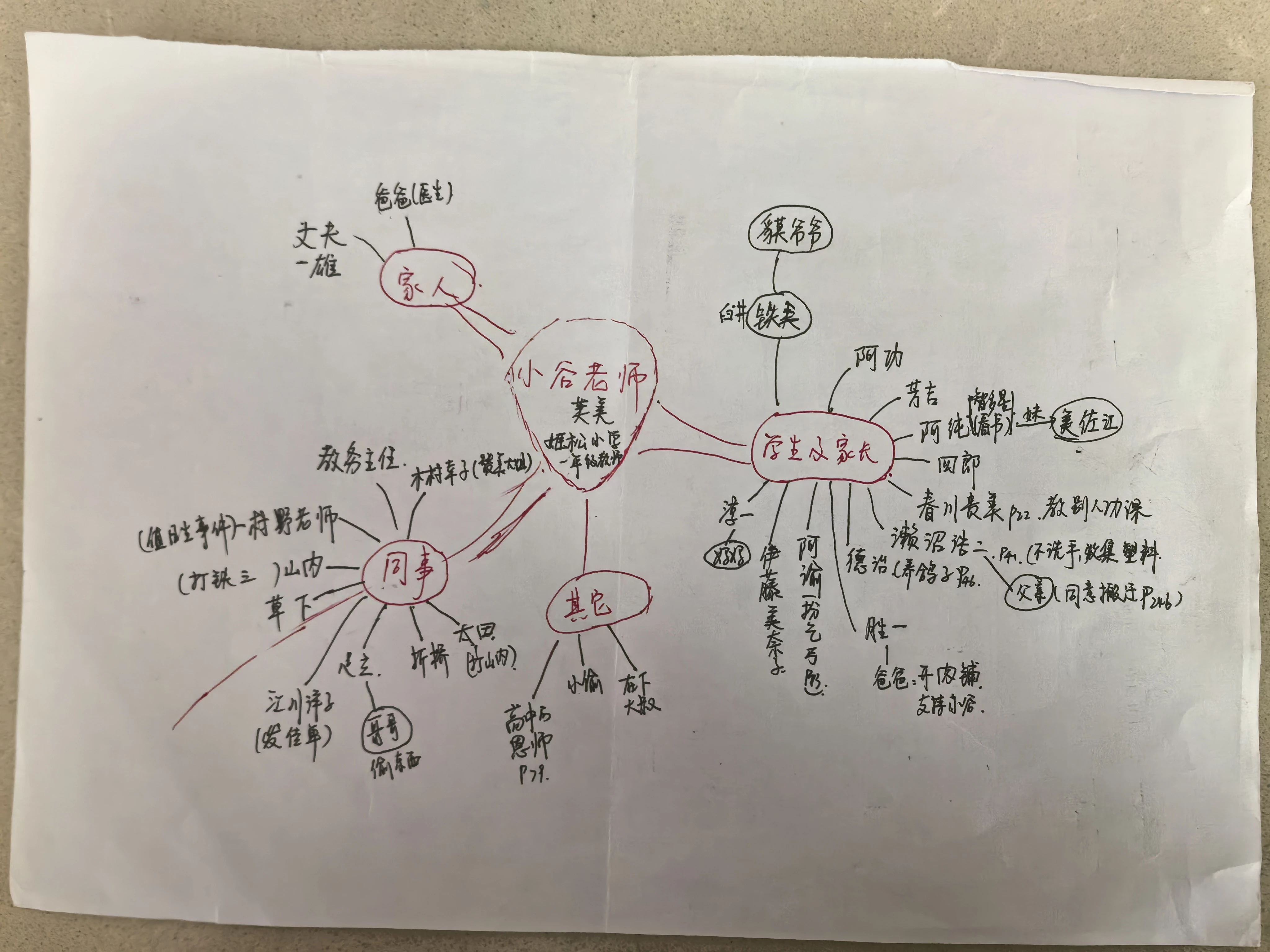 人物關(guān)系圖帶來的