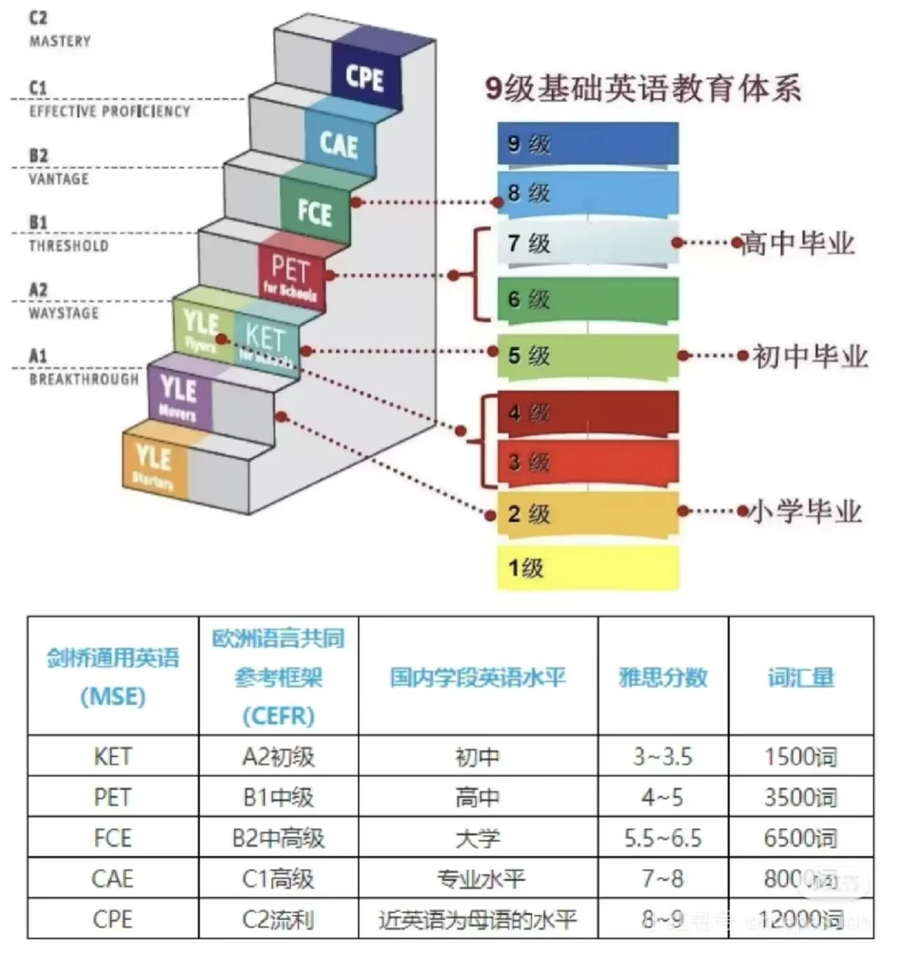 Ket证书不值钱，