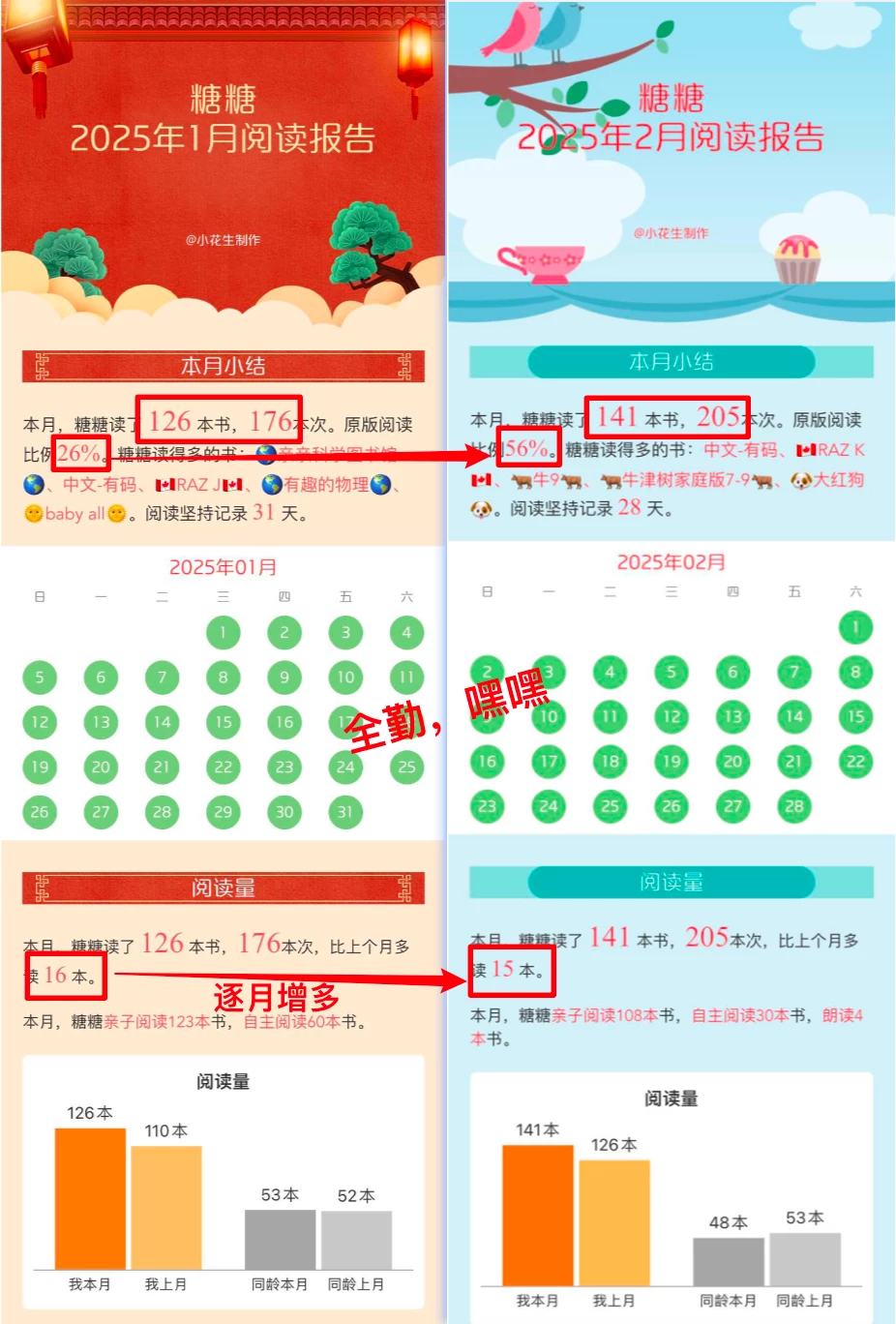 【阅读报告2025.2