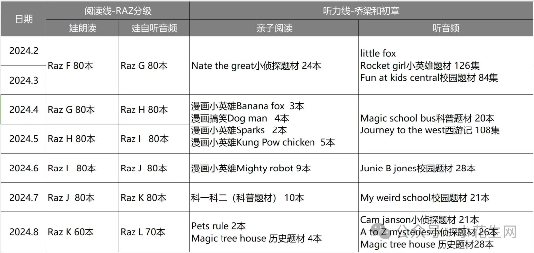 摘录的哈！做个笔