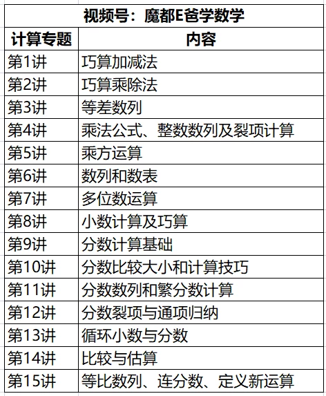 【免费】小奥学习
