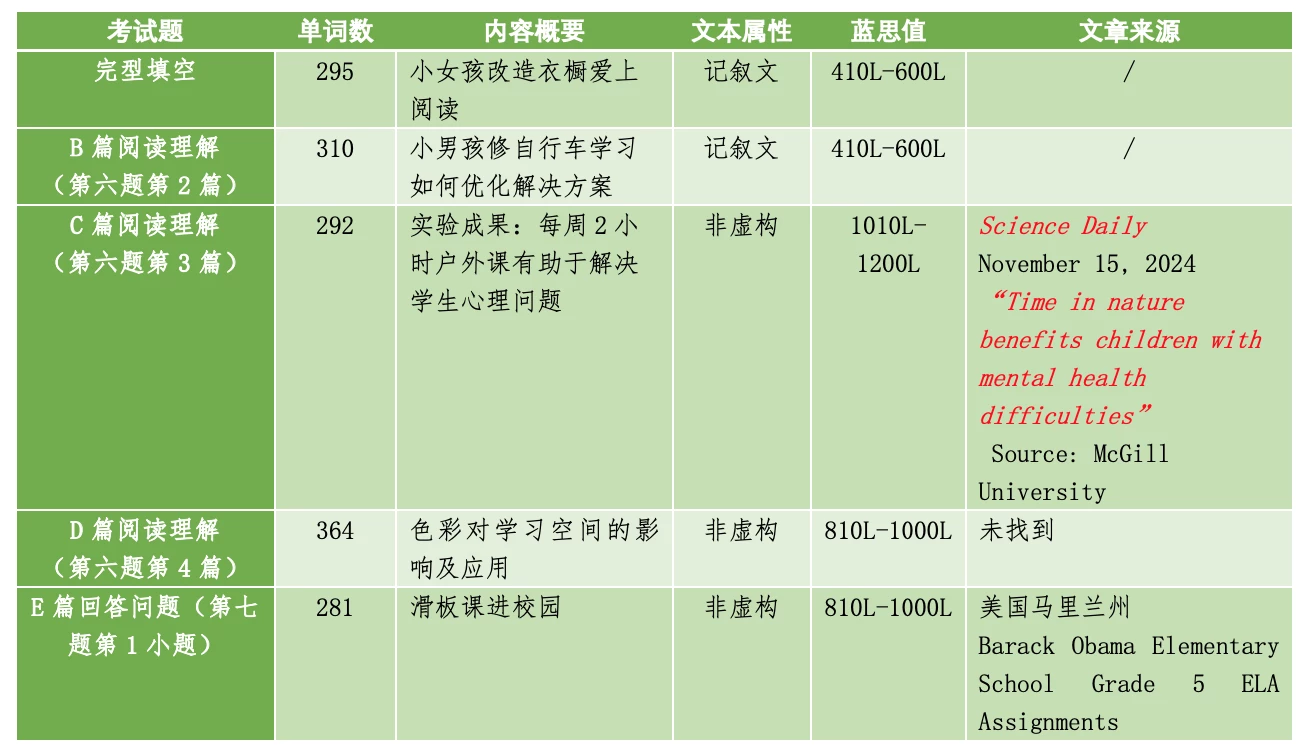 教材是教材，考试