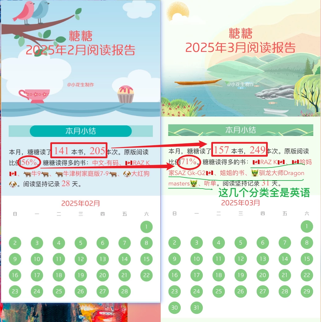 【阅读报告2025.3