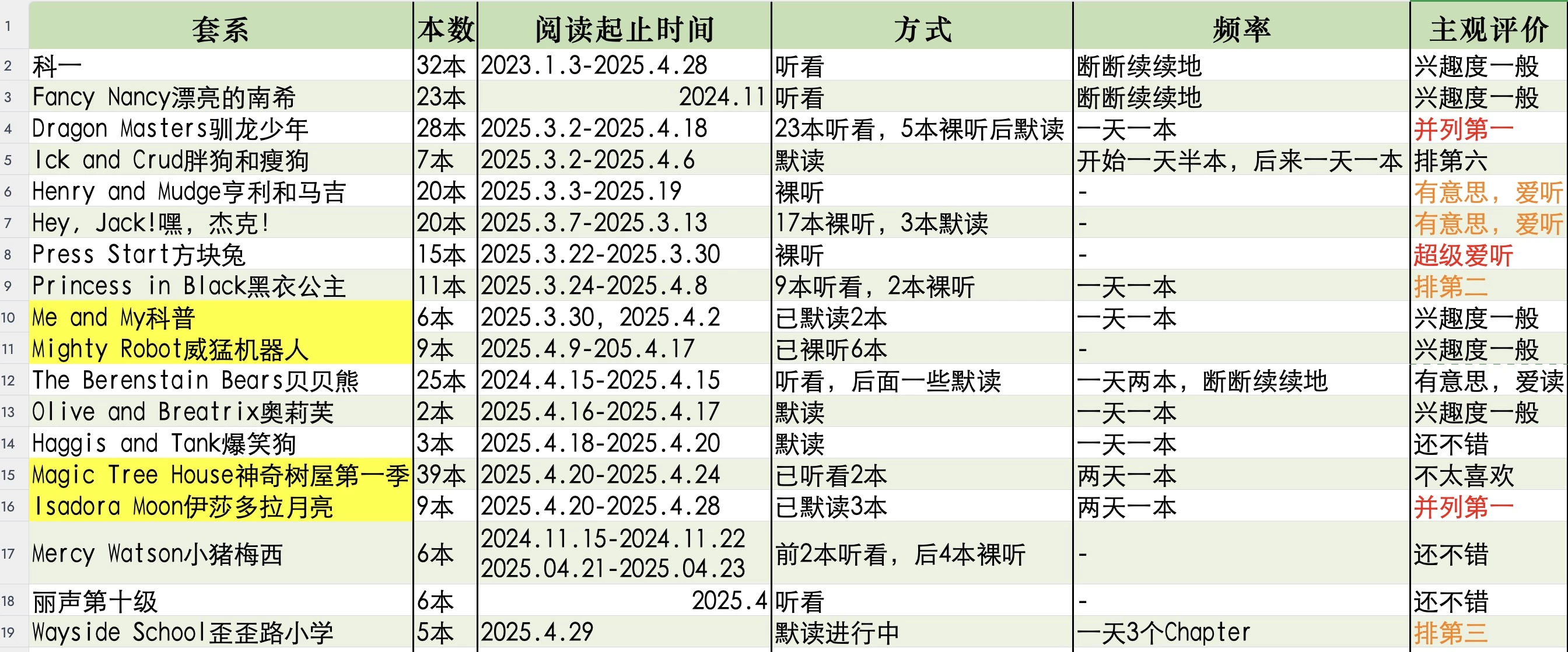 【阅读报告2025.4