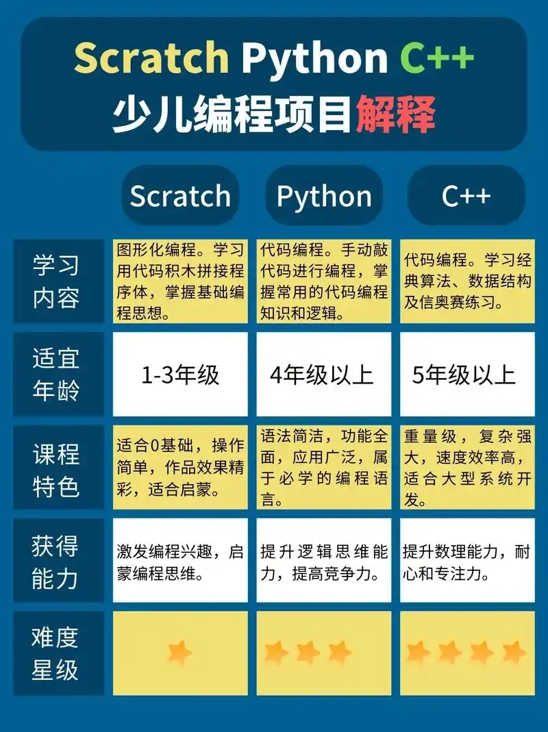 少儿编程课程合集