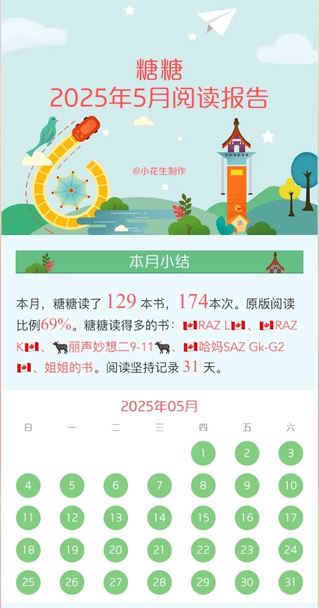【阅读报告2025.5