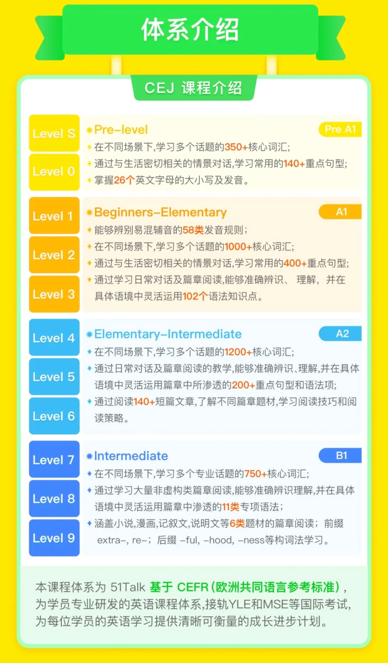 51talk 英語菲教
