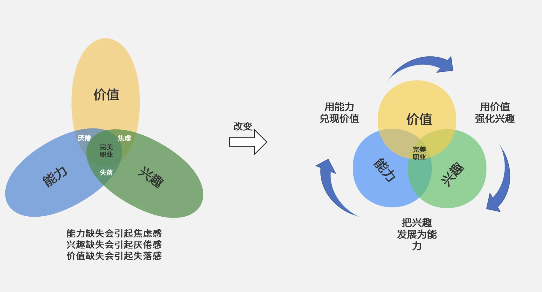 漫長(zhǎng)而偉大的青春