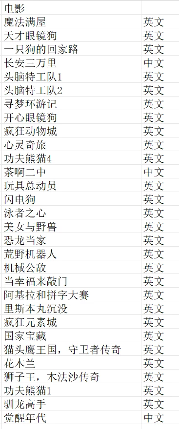 小初高的纪录片推