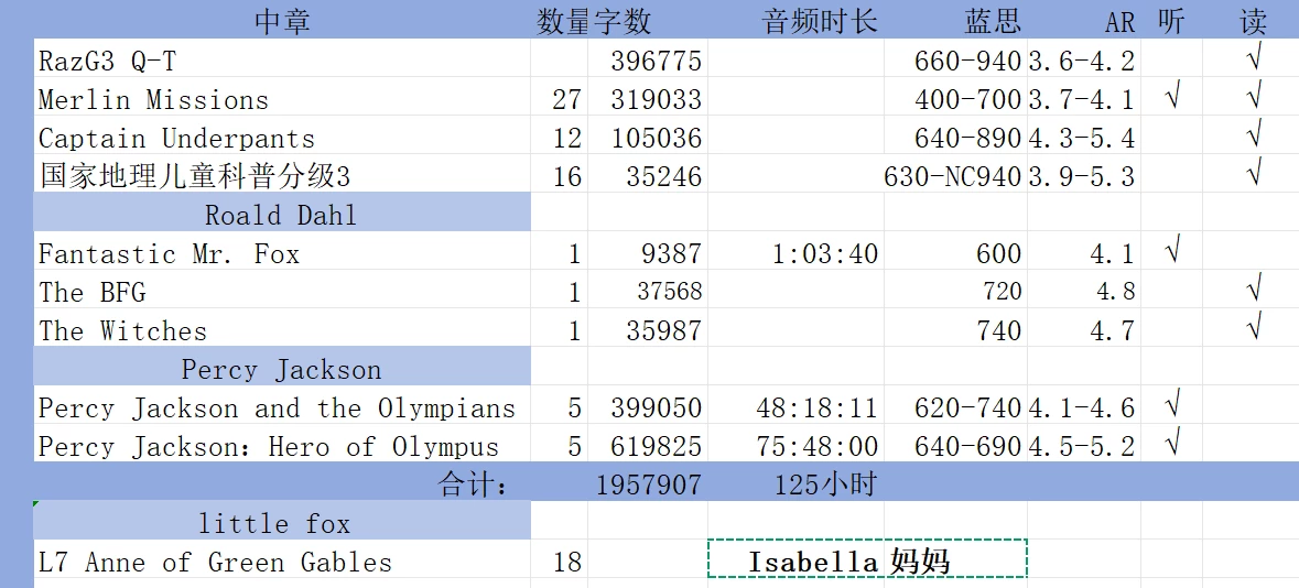 英语记录十一：中