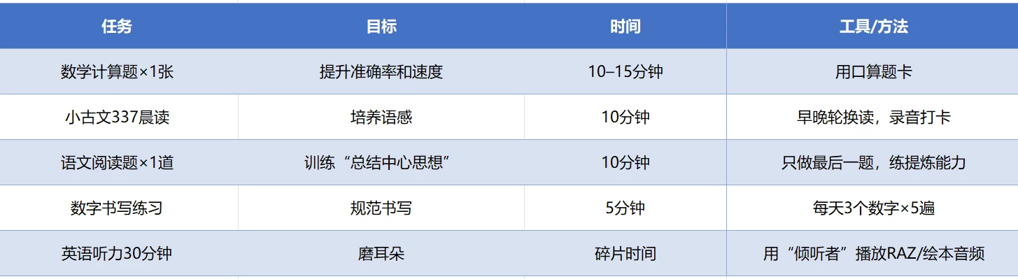 每天不到2小时课