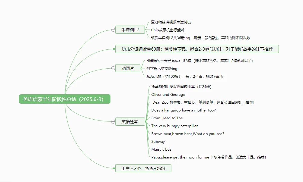 幼儿英语启蒙半年