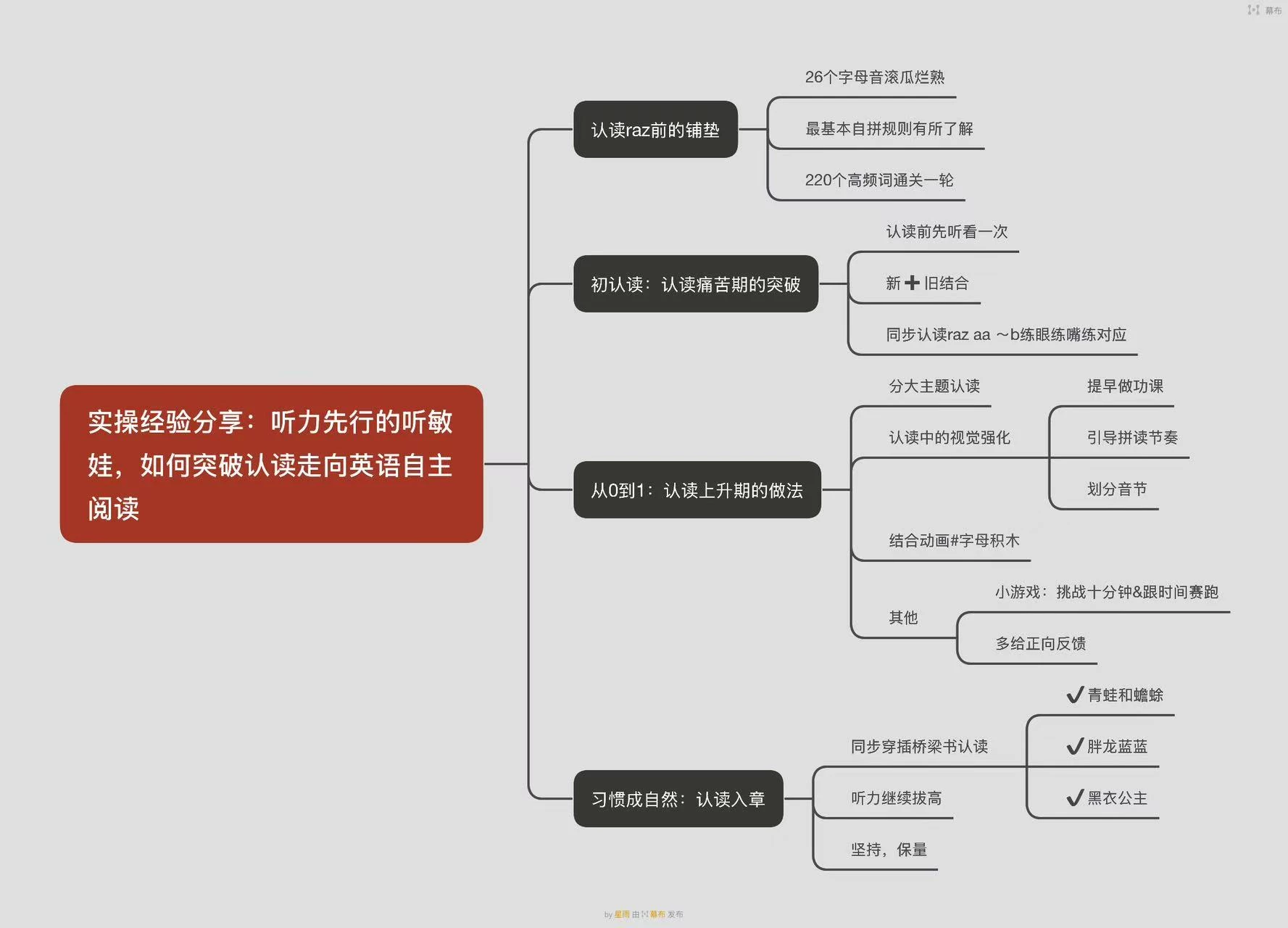 听力先行之后怎么