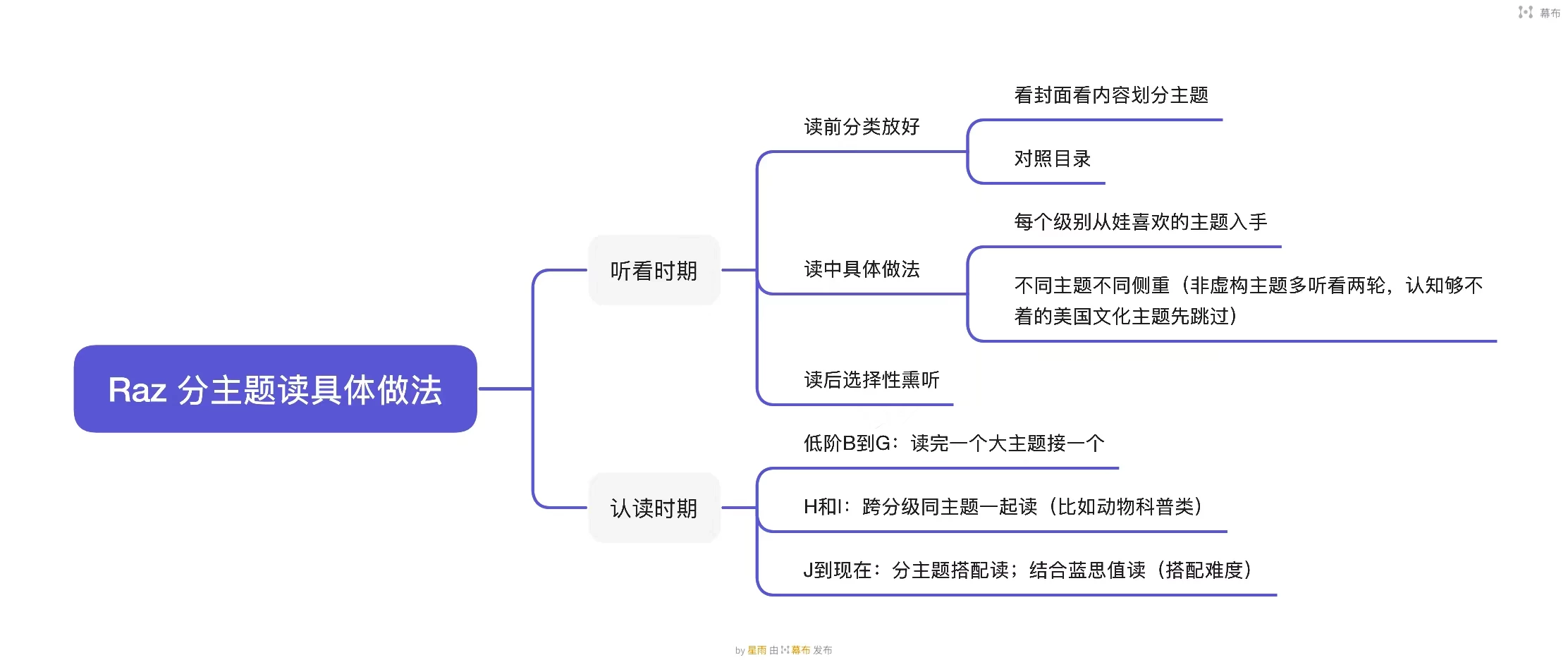 聊聊我们一路分主