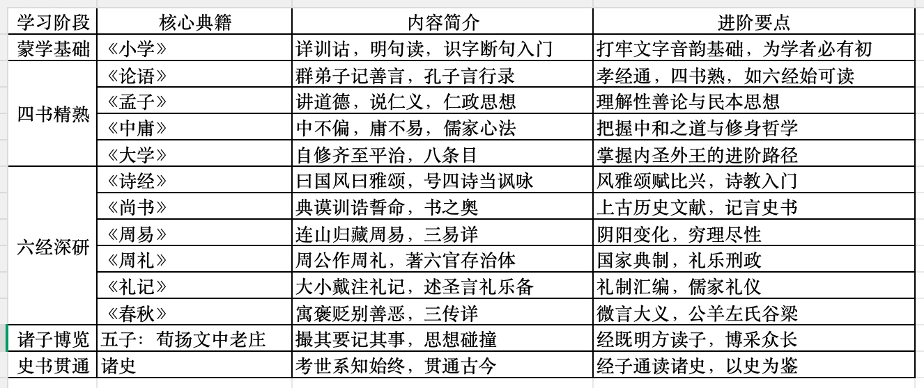 《三字经》：一部