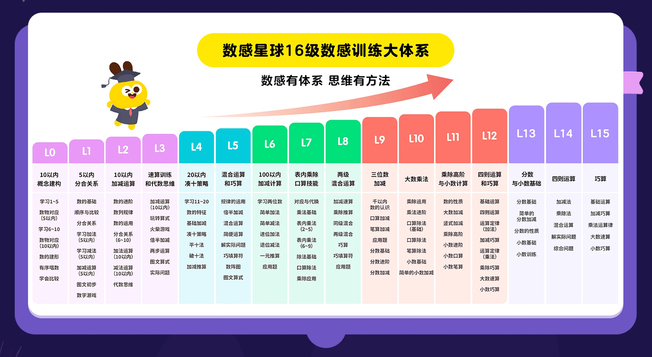 小学数学学习全链