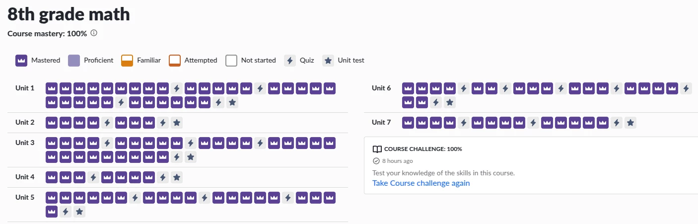 里程碑：8年级数