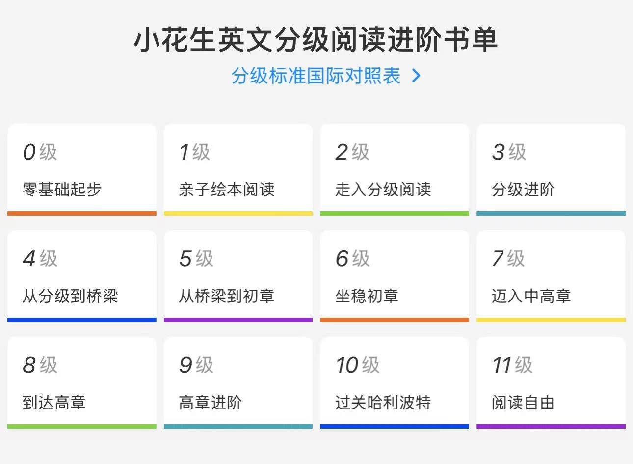 英语启蒙的门门道