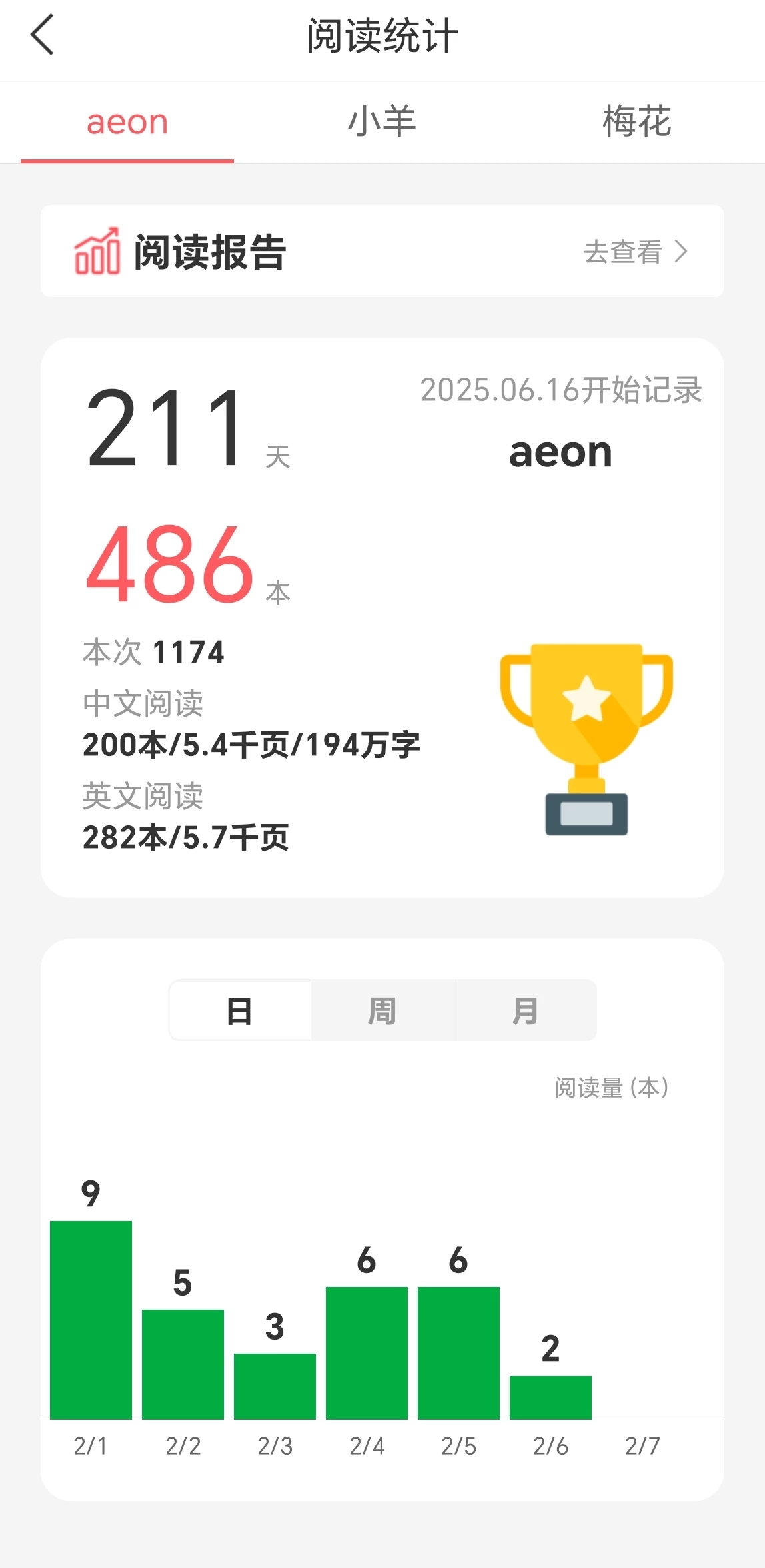 2025年最有成就感