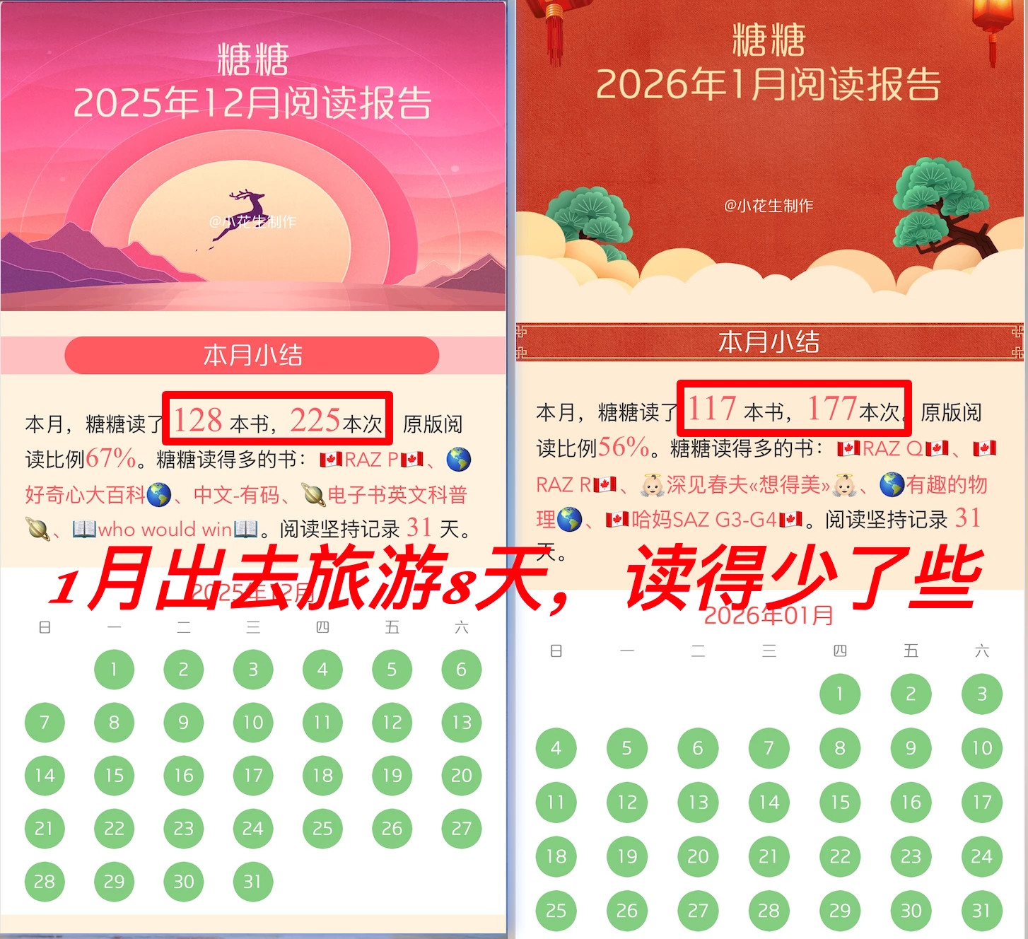 【阅读报告2025.1