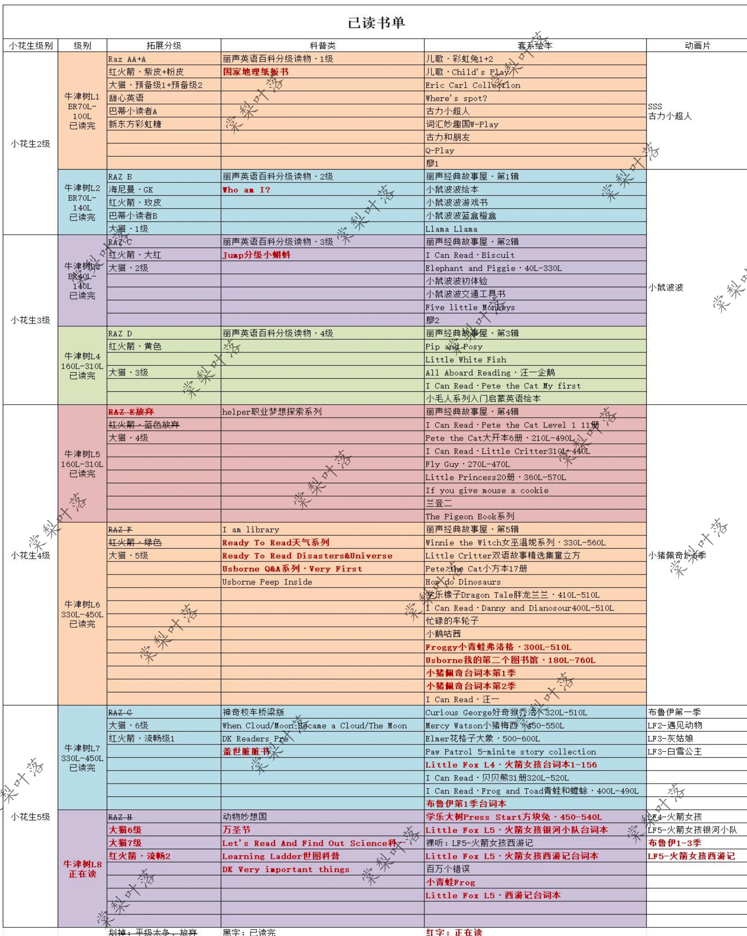 我的2-3岁英语启