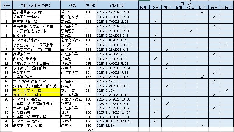 2025年度复盘：10