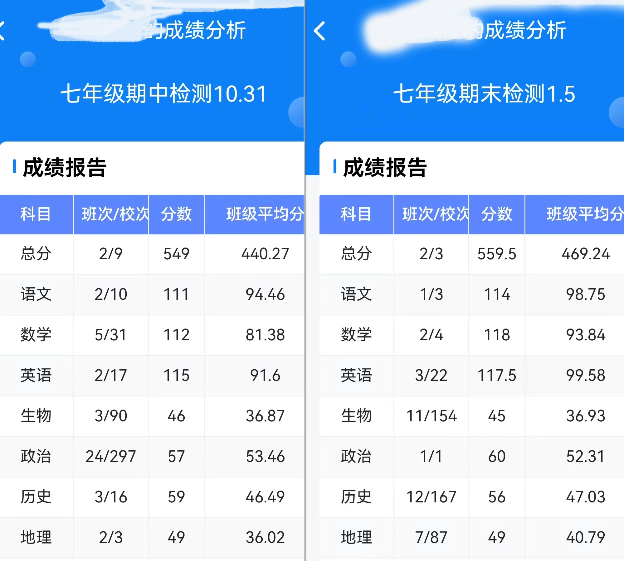 【小学毕业到初中
